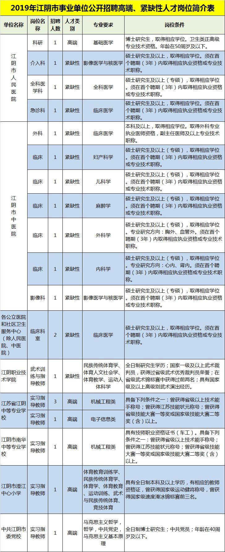 江阴最新招工信息汇总