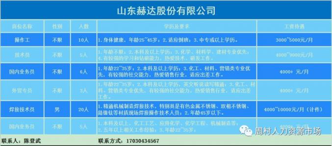 淄博张店最新招工信息今日概览