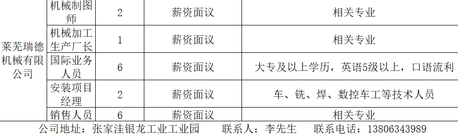 带锯师傅招聘信息更新与职业前景展望