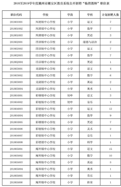 潮安区人事任免动态更新