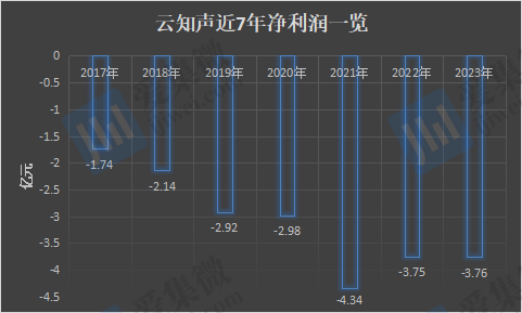 云知声智能生态最新估值，揭示无限潜力