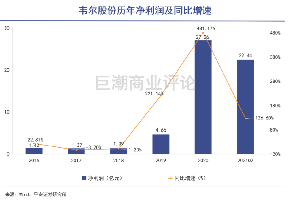 韦尔股份股票最新消息深度解读与分析