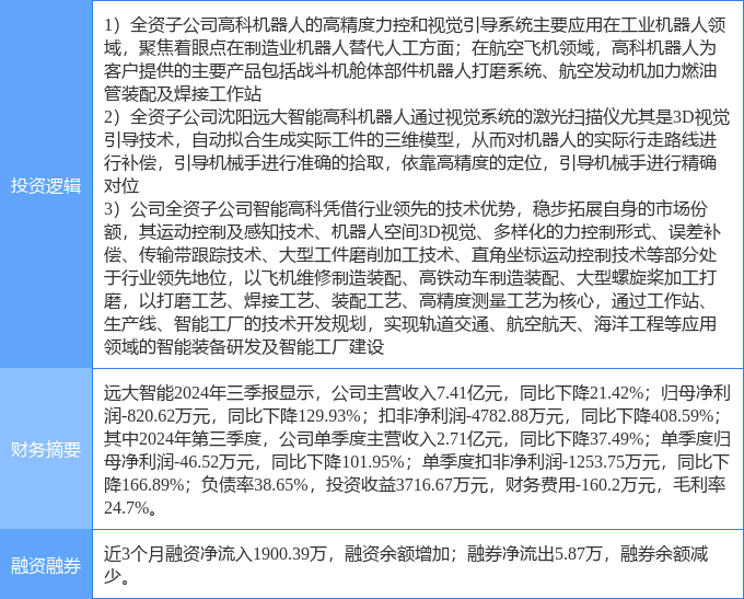 科大智能股票最新消息深度解读与分析