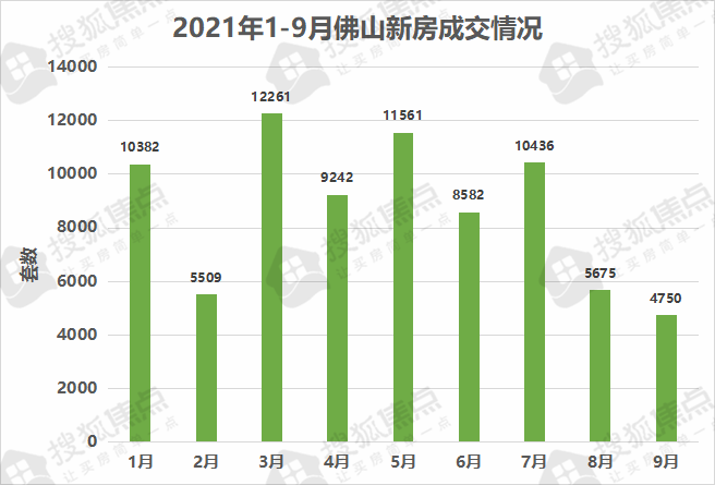 广东佛山房价走势揭秘，最新消息、市场趋势与未来展望