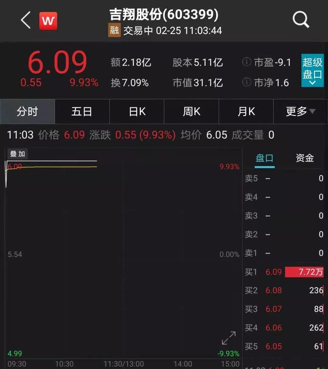 吉翔股份股票最新动态全面解析