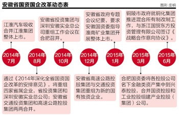 安徽国企改革迈上新征程，推动高质量发展新篇章