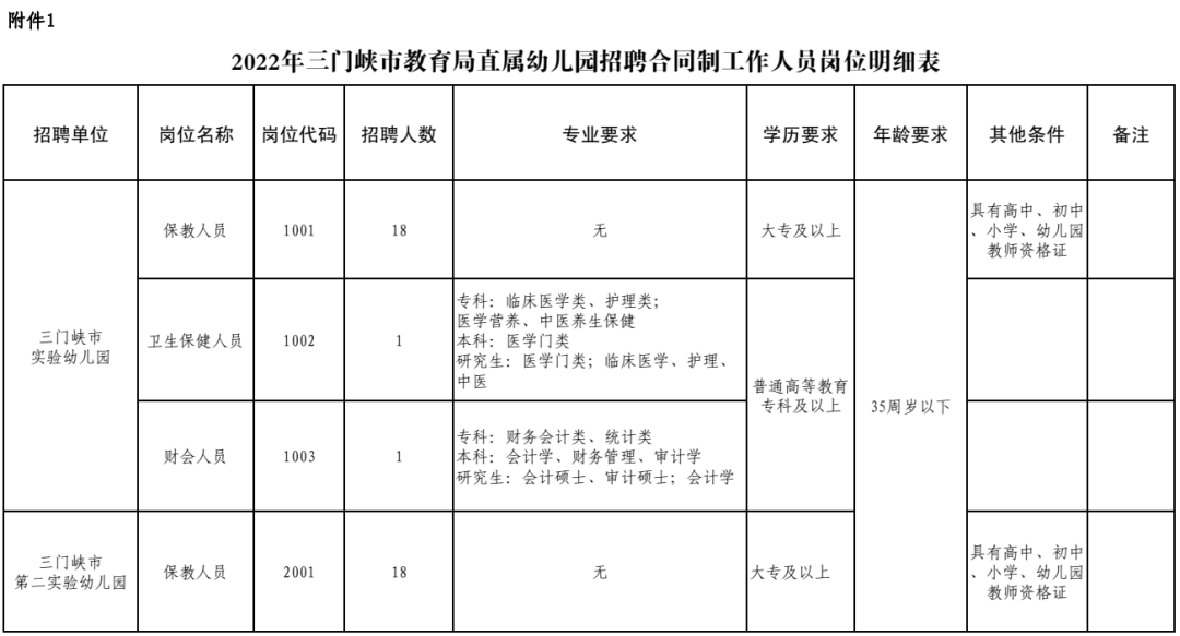 蒙自幼儿园招聘启事，寻找教育新星，共创美好未来！