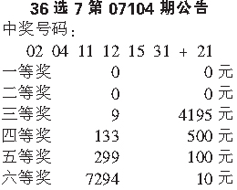 广东最新开奖揭晓，揭秘36选7背后的故事与结果