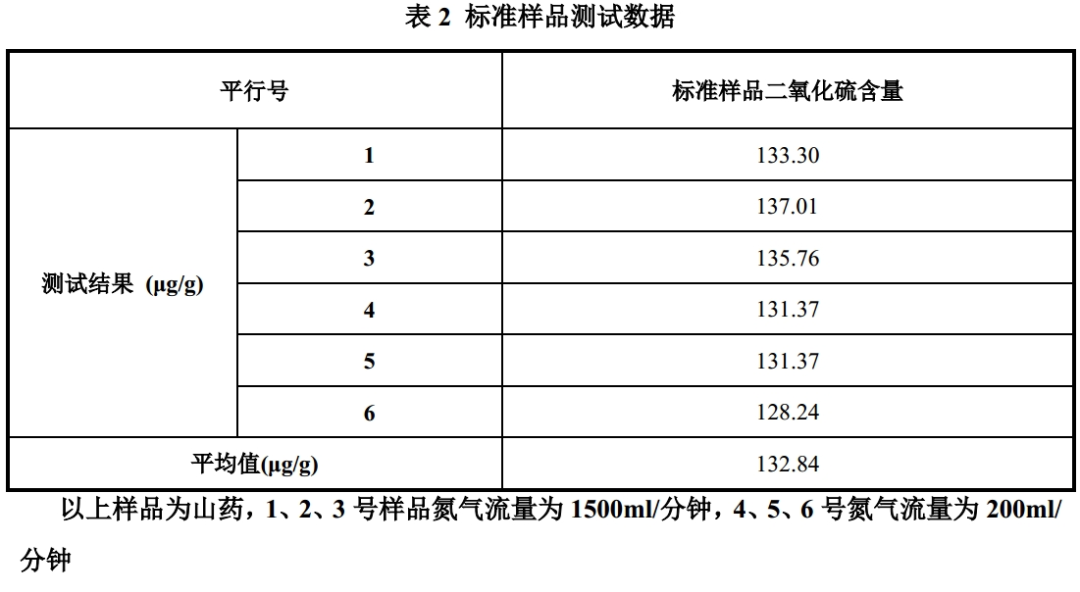 二氧化硫最新国家标准及其对环境与产业的影响