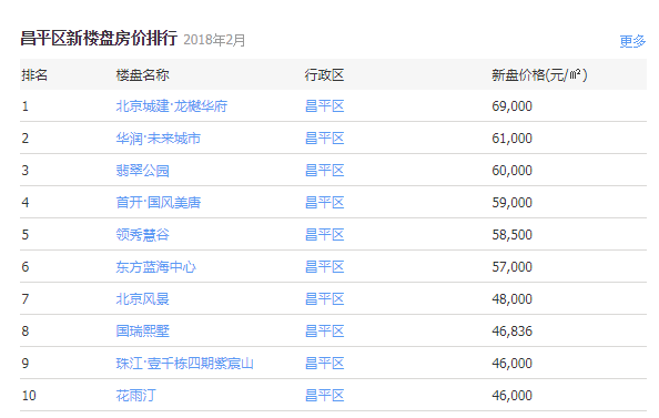 昌平房价最新分析与展望，2022年价格趋势解读