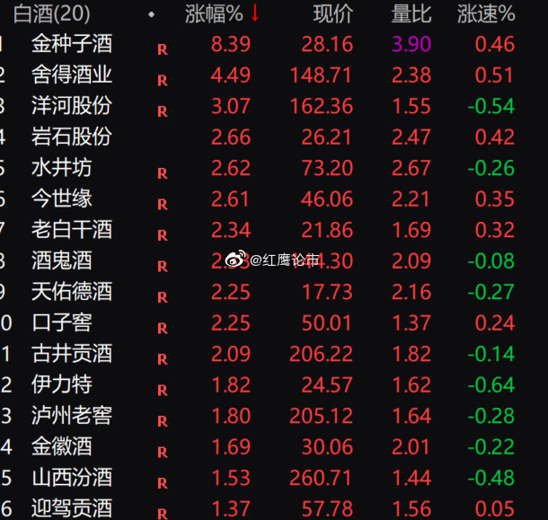 白酒板块股票最新行情深度解析