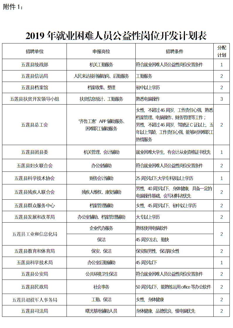 五莲最新工厂招工，时代机遇与挑战并存的选择