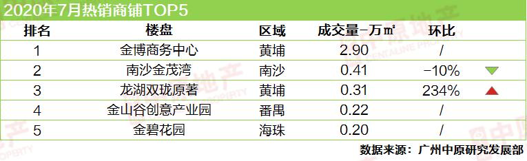 增城中航城最新楼价及市场趋势深度解析