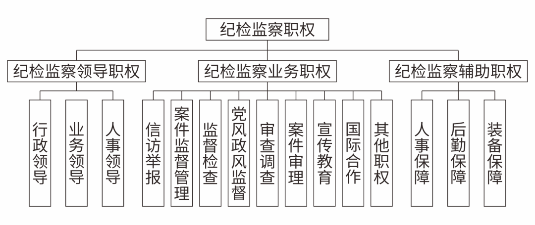 中纪检委各室职能分工概览