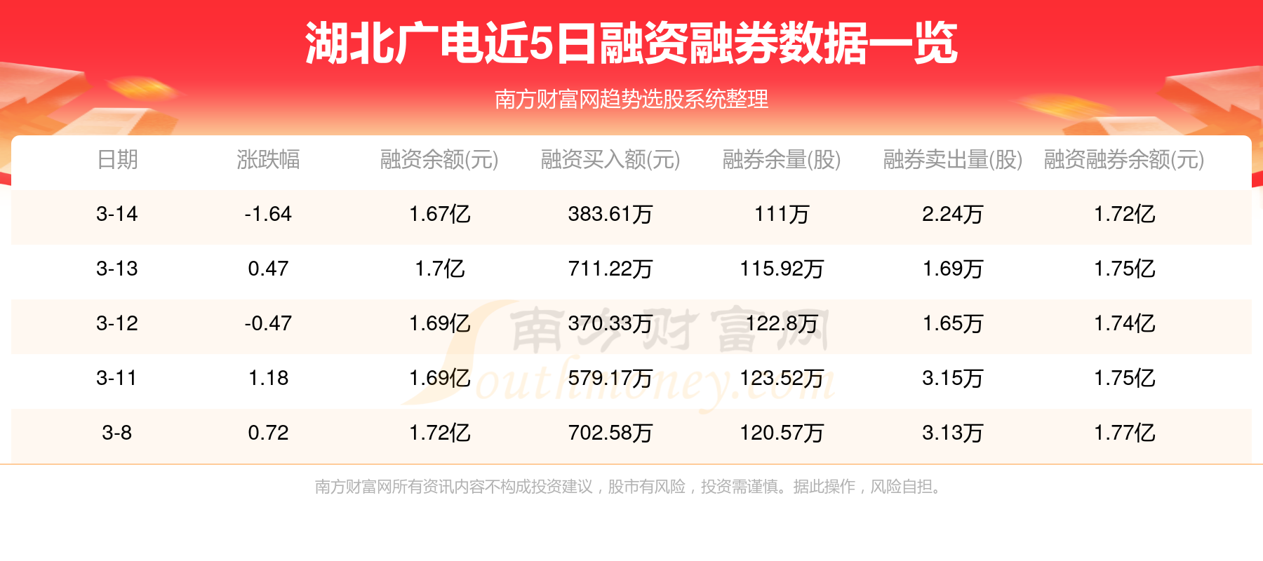 湖北广电股票最新消息全面解读与分析