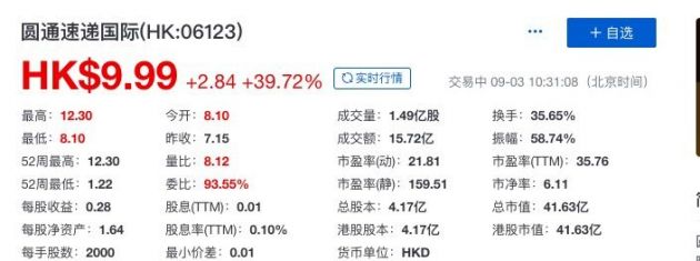 圆通速递股票最新消息深度解读与分析