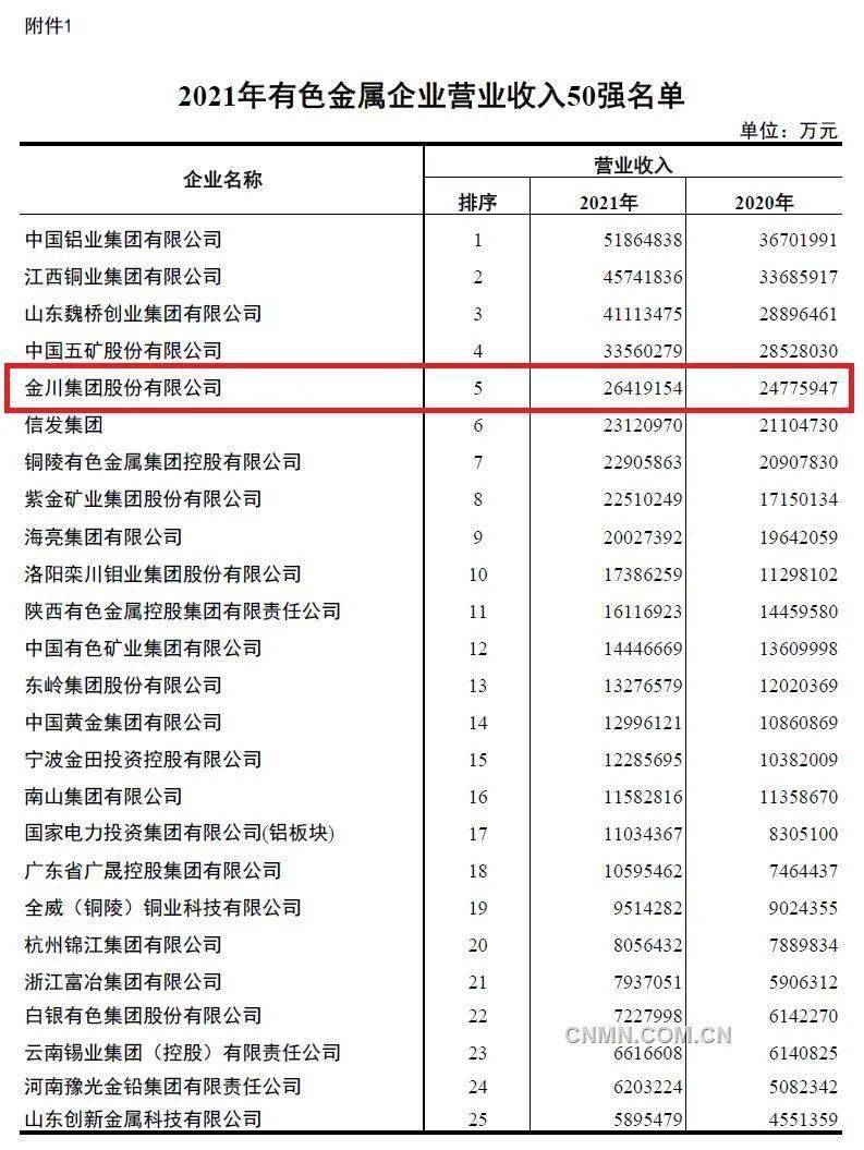 有色鑫光引领行业变革，铸就辉煌未来，最新消息揭秘发展蓝图