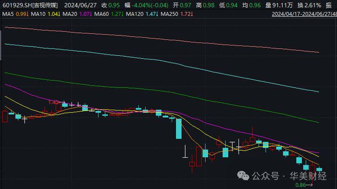 吉视传媒股票最新消息深度解读与分析