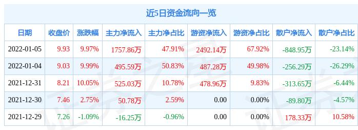 上海国企改革迈向高质量发展新征程