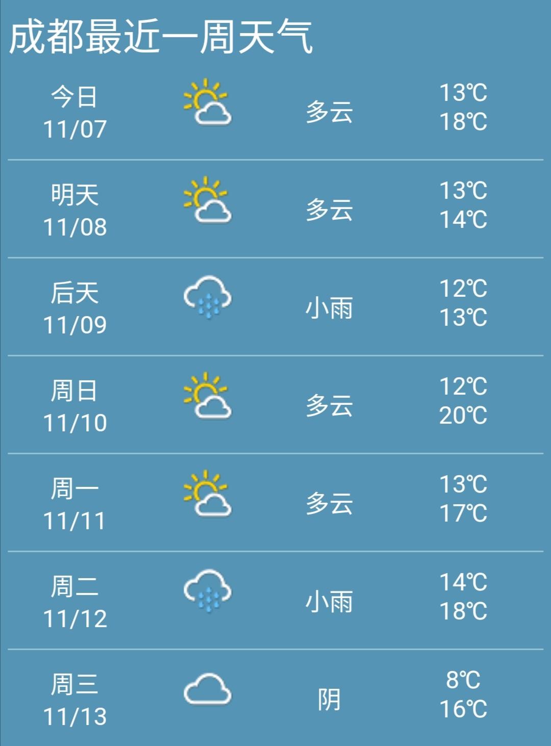 成都未来一周天气预报及气象变化与应对策略解读