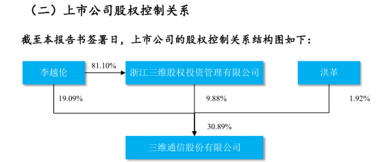 三维通信重组最新动态，行业变革及未来发展展望