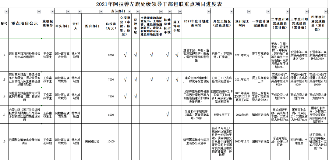 阿拉善盟最新干部公示，开启地区发展新篇章