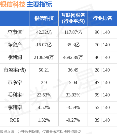 银信科技股票最新消息深度解读