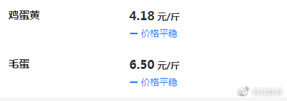 今日鸡蛋最新价格概览，市场走势、影响因素与未来展望