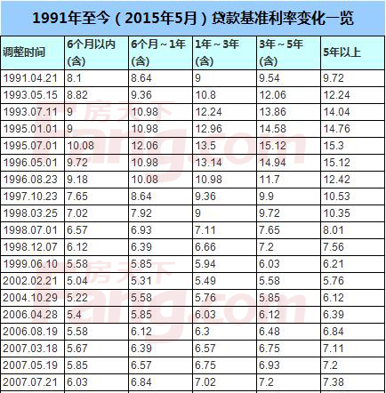 最新商业贷款利率深度解析及其影响全览