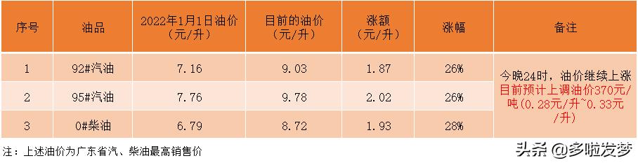 广东油价最新动态及其对市场的深度影响分析