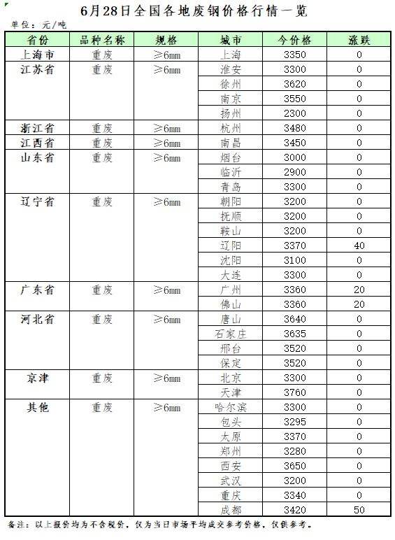 今日废铁价格分析，最新动态与展望