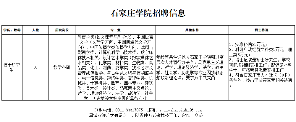 石家庄最新招聘信息概览