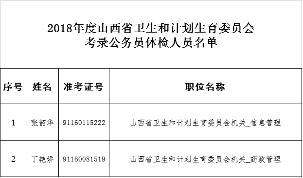 山西省新面貌公示，激发发展新动力