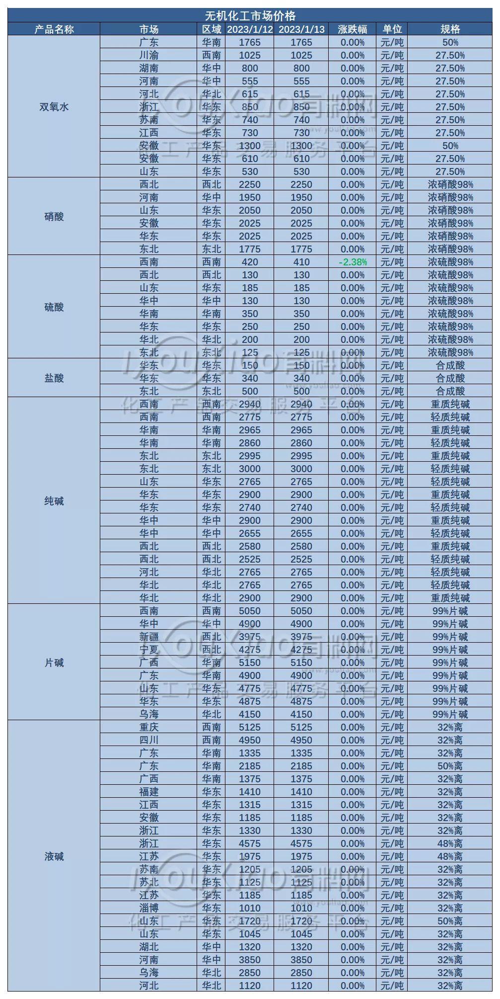 乙二醇最新价格动态解析报告