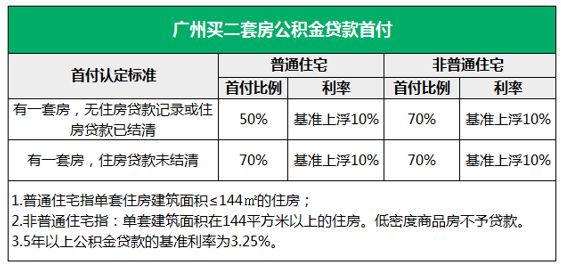 最新二套房认定标准全面解读