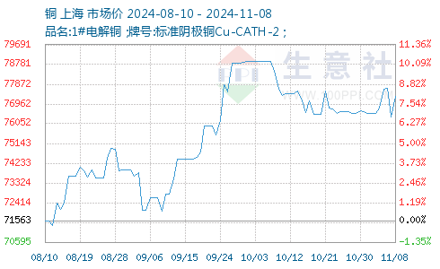 今日铜价最新动态，市场走势及影响因素深度解析