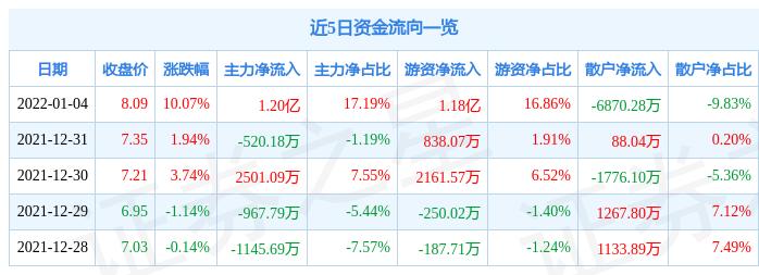 大湖股份最新消息综述，动态更新与深度解析