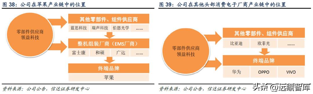 领益智造引领智能制造新潮流，塑造未来工业新格局