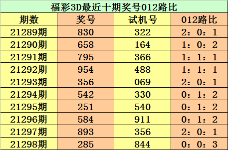 探索未来幸运数字的秘密，最新3D预测推荐号码汇总