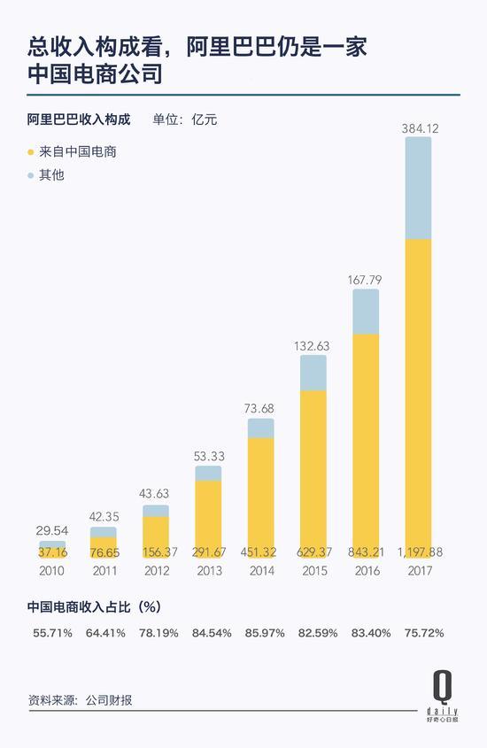 阿里巴巴全球电商巨头地位与最新市值，资本力量的体现