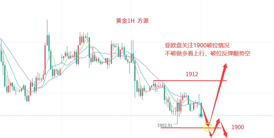 今日黄金走势解析，市场动向与投资策略