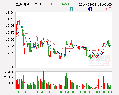 围海股份最新动态全面解读