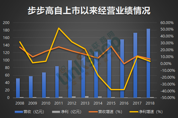 步步高股票最新动态全面解读