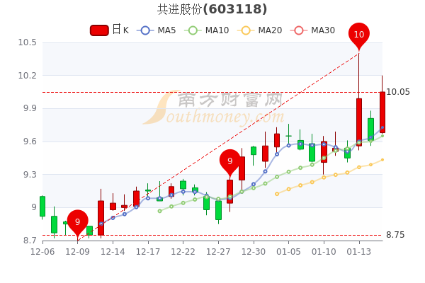 共进股份最新动态深度解析