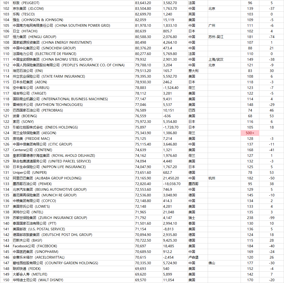 世界500强企业格局变化与挑战，最新名单揭示巨头挑战与机遇