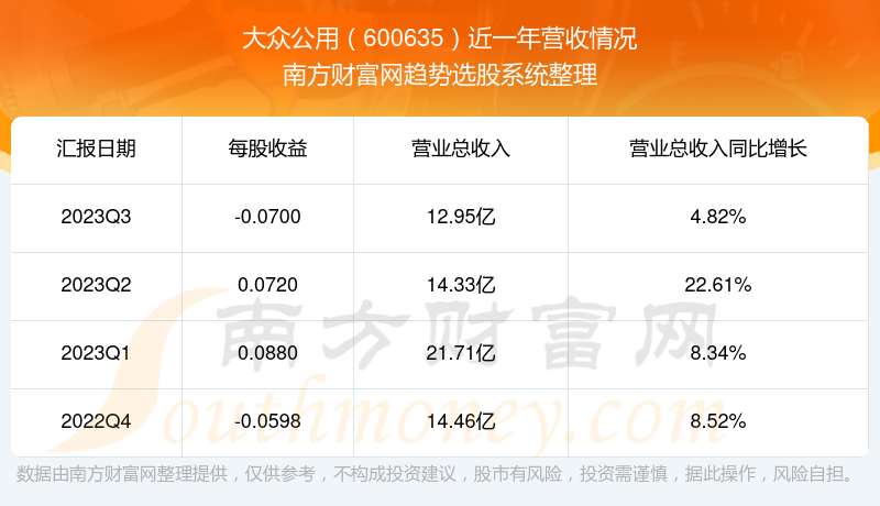 大众公用最新消息深度解读与分析