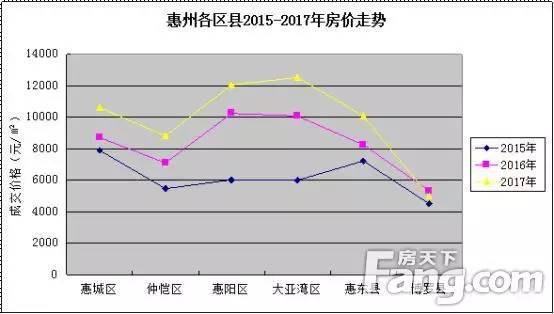 惠州房价走势揭秘，最新消息、市场分析与未来预测