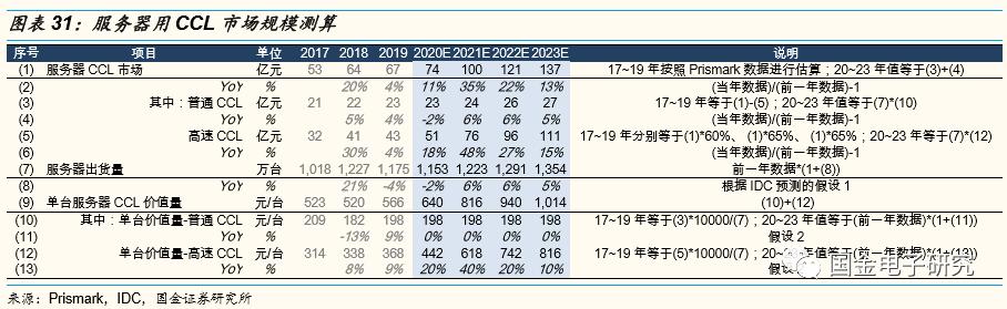 华正新材最新消息全面解读与分析