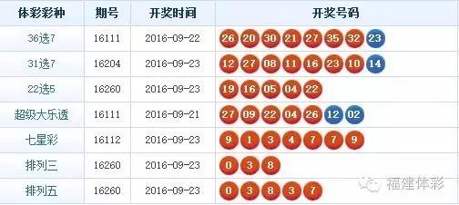 揭秘最新36选7开奖结果，幸运与概率的碰撞时刻