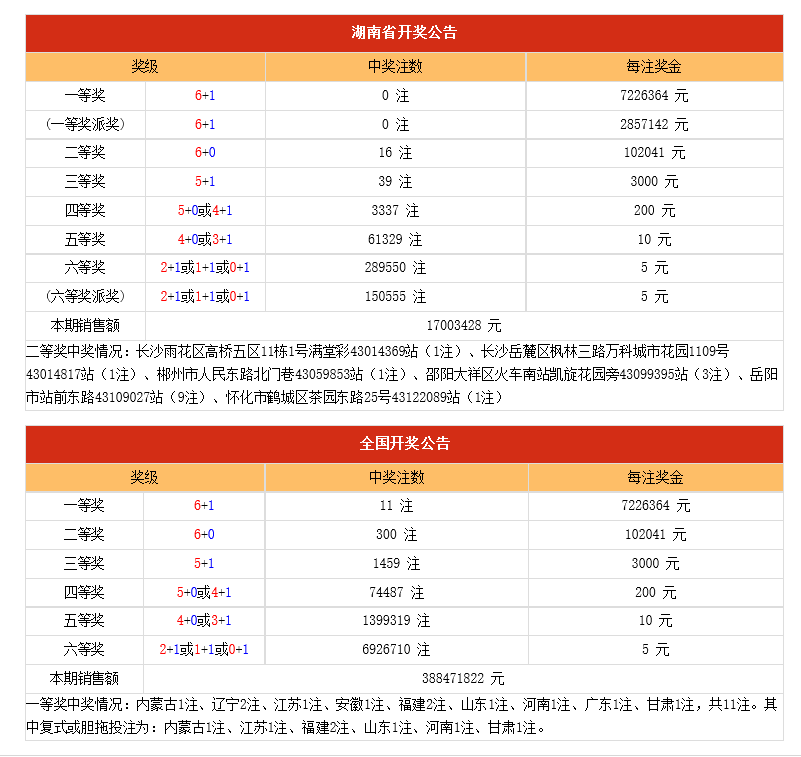 彩票背后的故事与最新体彩福彩开奖结果揭秘